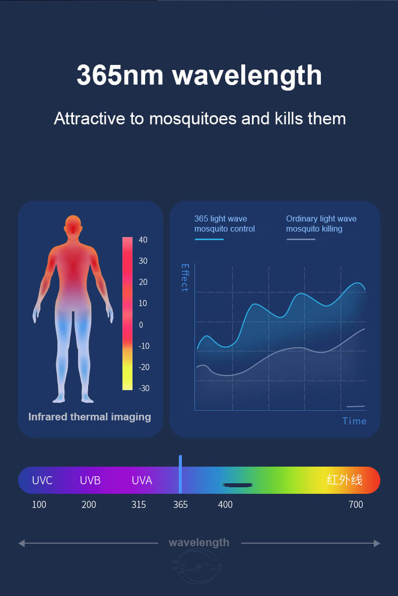 Mosquito Repellent Function Human Outdoor Light