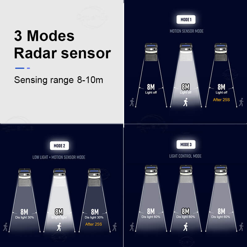 Mosquito Repellent Function Human Outdoor Light