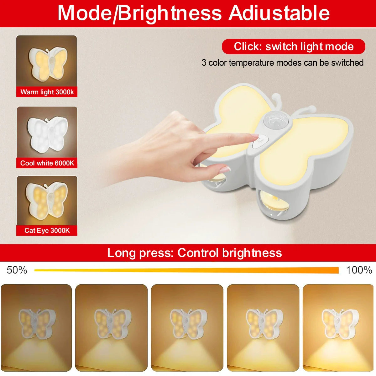 Rechargeable Human Sensor Magnetic Wall Lamp